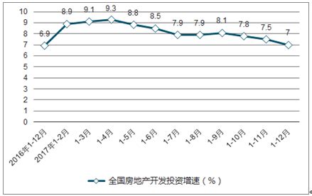 房地产市场分析报告_2018-2024年中国房地产行业市场运营态势与营销战略分析报告_中国产业研究报告网