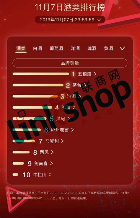 2019双11京东酒类销量排行榜（11月7日）_联商网