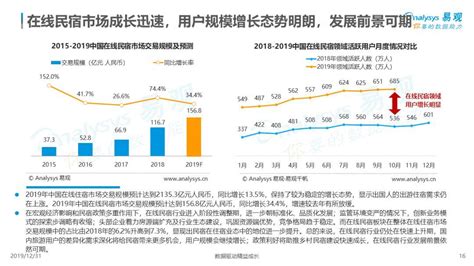 中国旅游与民宿发展协会正式发布《2020年度中国民宿行业发展研究报告》_互联网_艾瑞网