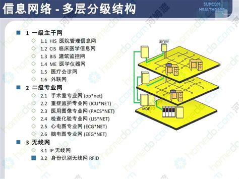 医院智能化系统含设计说明及各个子系统_施工工艺_土木在线