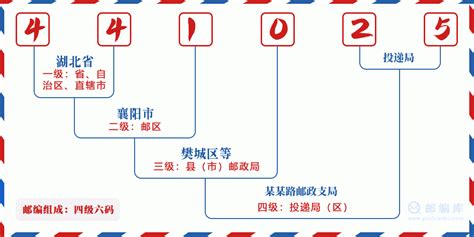 441025：湖北省襄阳市襄城区 邮政编码查询 - 邮编库 ️