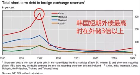 历史镜鉴，1998年亚洲金融危机启示录 - 知乎