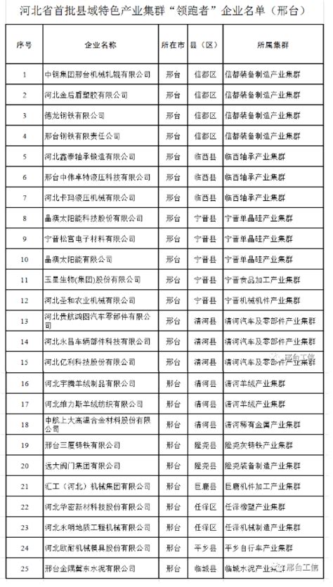 我县6家企业入选河北省首批县域特色产业集群“领跑者”企业名单 - 清河县政府信息公开平台