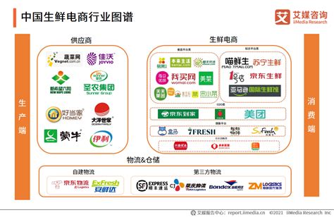 2021年中国生鲜电商行业现状及发展前景分析：用户未来使用意愿 ...