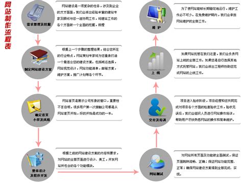 制作流程 - 网站建设 - 虎翼网（51.net）：Docker主机，云空间，虚拟主机，域名注册，16年服务！