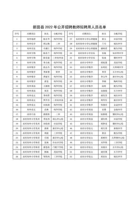 新田县2022年公开招聘教师拟聘用人员名单公示_新田县教育局