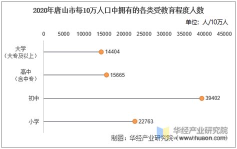 河南省2005年常住人口数-免费共享数据产品-地理国情监测云平台