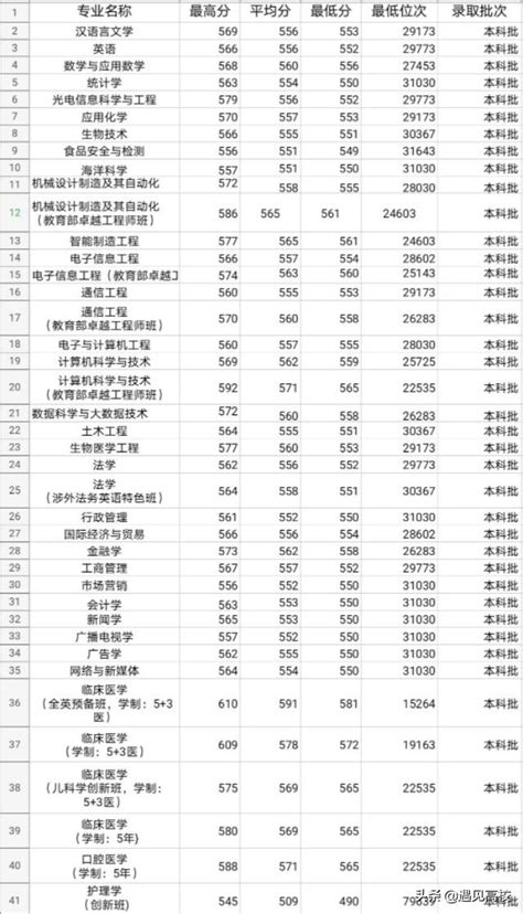 2023年汕头大学研究生分数线_汕头大学考研分数线（含2022-2023年）_学习力