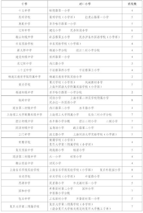 2022最新版！上海16区小学和初中梯队排名_浦东区_家长_教育