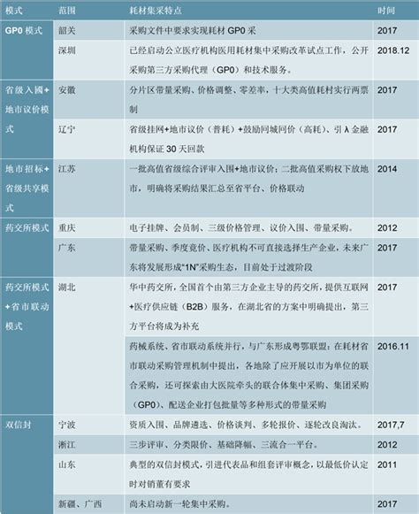 2022医疗耗材十大品牌排行榜-医疗耗材哪个牌子好-排行榜123网