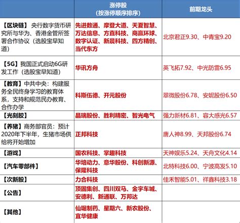 选股宝晚报 | 11月08日主题前瞻 | 选股宝 - 发现好股票