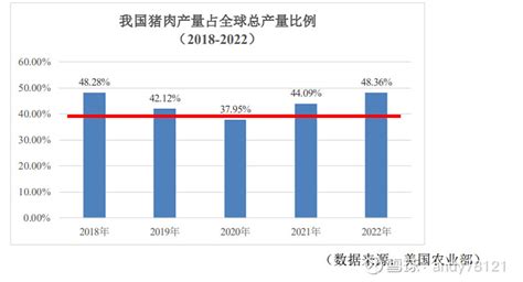 猪肉市场分析报告_2019-2025年中国猪肉行业前景研究与发展前景预测报告_中国产业研究报告网