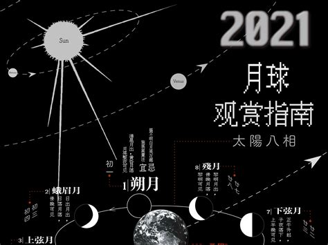 【前沿报道】Nature Geoscience: Hf-W体系对月球形成时间的启示----中国科学院地质与地球物理研究所