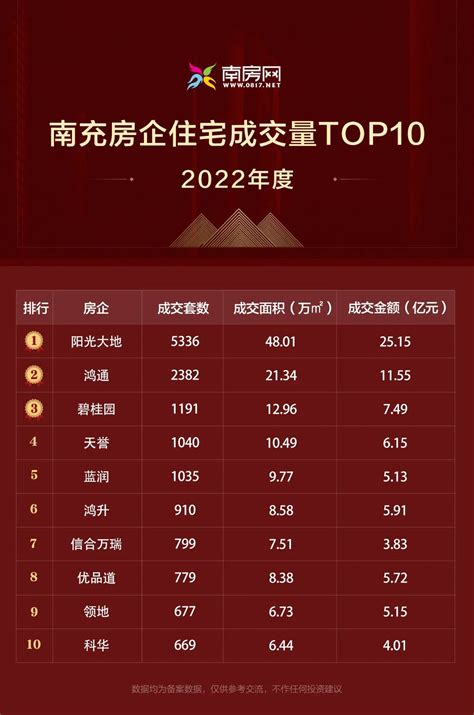 深圳各区最好卖的10个二手楼盘，7成接近指导价成交，2成低于指导价_房产资讯_房天下