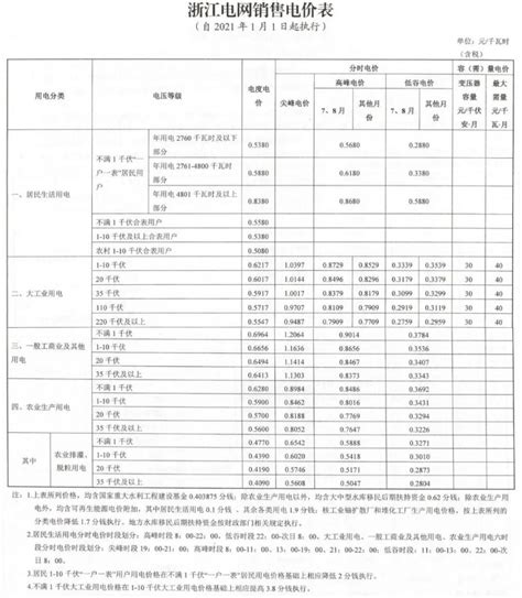 浙江省第二批产业集群跨境电商发展试点名单