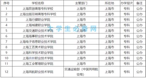 上海的公办大专有哪些学校？上海的公办大专学校排名一览表