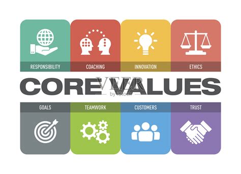 谈社会主义核心价值观三个层面的价值目标、取向和准则