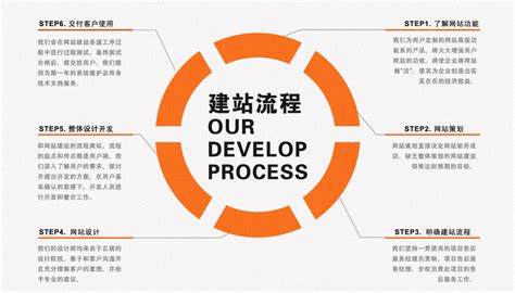 网站建设的流程是什么？- 网站建设-深圳市线尚网络信息技术有限公司