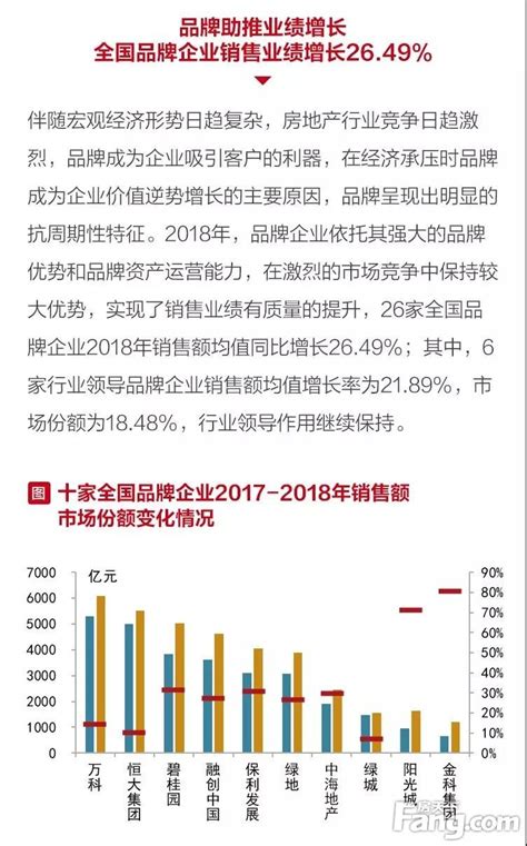 2020中国房地产50强企业品牌价值排行榜【附完整名单】