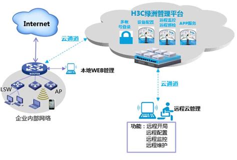 H3C MSR810-WiNet无线营销路由器 MSR 810-W-WiNet MSR810-W-WiNet