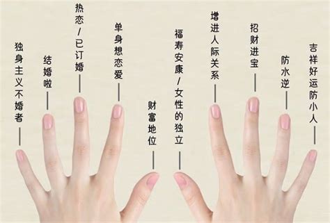图解左右手不同手指戴戒指的意义(戒指戴法与含义)-七乐剧