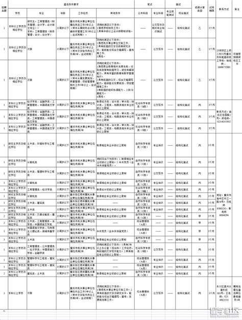 2022江苏事业单位统考岗位分析：常州篇 - 江苏公务员考试网
