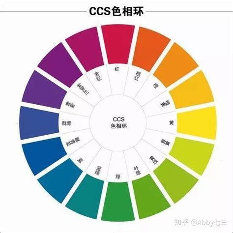 色彩知识，讲解颜色基础知识和配色理论(2) - 设计知识 - PS教程自学网