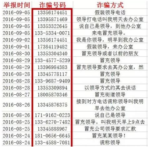 警方公布最新诈骗号码名单 “快递异常”电话你别听-新闻中心-温州网