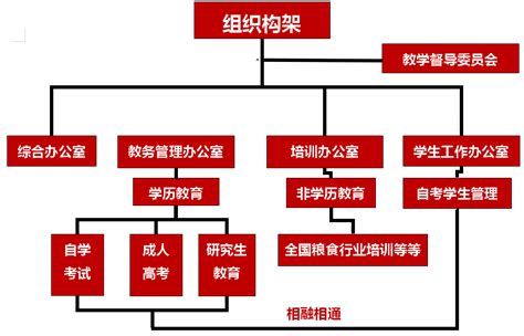 武汉高中培训机构排名榜-排行榜123网