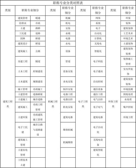 中国大学专业分类表Word模板下载_编号lbreydwr_熊猫办公
