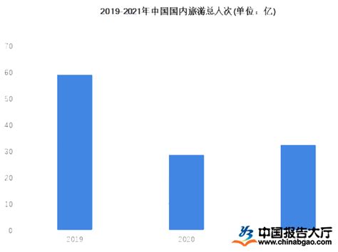 贵州发展旅游政策，贵州省推进旅游产业化实施意见