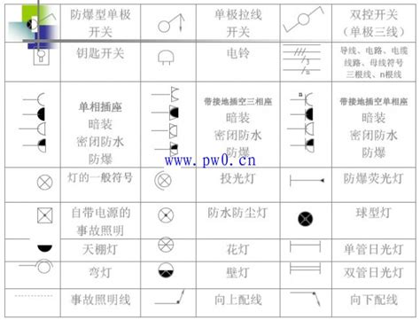 管道图纸标高符号大全,管道图纸符号大全,管道图纸怎么看(第2页)_大山谷图库