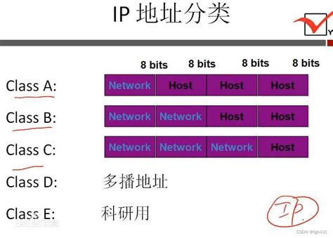 合法的ip地址是什么样的格式 正确的ip地址格式介绍【详解】-太平洋IT百科手机版