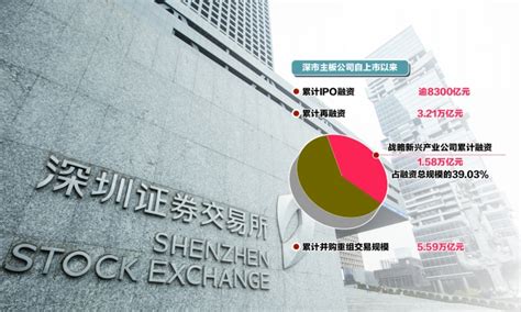 深市主板公司达1500家 新蓝筹持续焕发新活力-上市公司-上海证券报·中国证券网