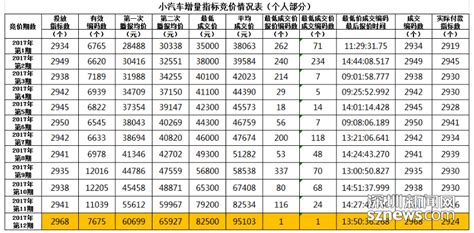 2020年深圳车牌竞价走势表图|27个相关价格表-迈博汇金