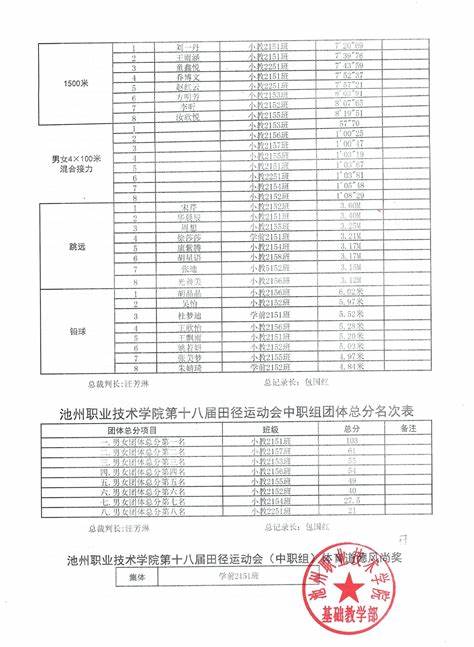 2024年青少年田径资格赛汇总