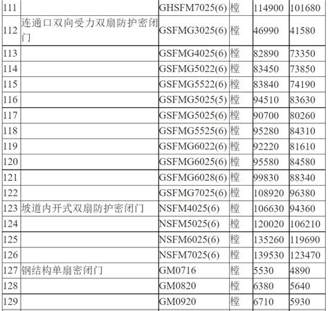 江苏省2022年三季度人防工程防护设备信息价（出厂价）-通知通告-江苏省人防企业协会