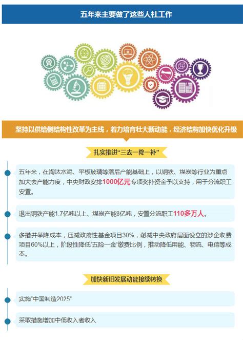 中国公共招聘网_市场资讯