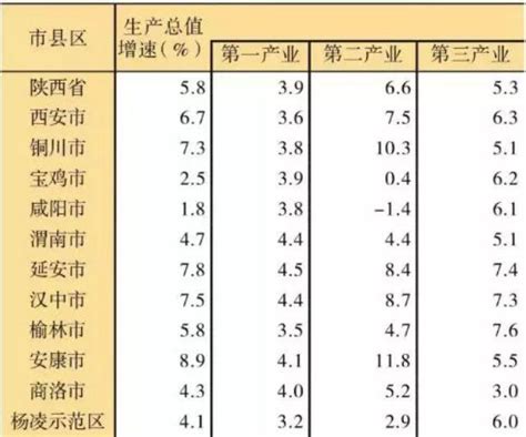 2021年贵州省各市州GDP排行榜：贵阳和遵义GDP共占全省45.3%的比重_华经情报网_华经产业研究院