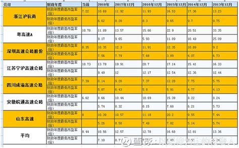 2022年广州工地各个工种工价对比，最新消息 - 知乎