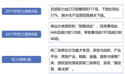 关注 | 央企一把手年薪多少？国资委披露央企负责人“工资条”