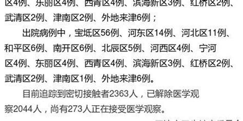 2020年3月5日天津市新型冠状病毒肺炎疫情情况_手机新浪网