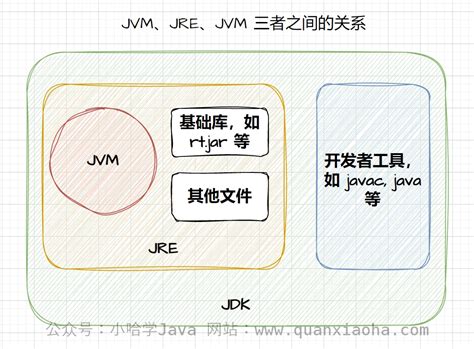 谈谈面试必问的Java内存区域（运行时数据区域）和内存模型（JMM） - 知乎