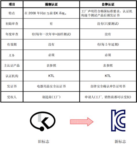 新闻资讯-3C认证_CCC认证_CE认证_CCC认证查询_UL认证_CB认证_iso9001质量管理体系认证_广州市赛达检测技术有限公司