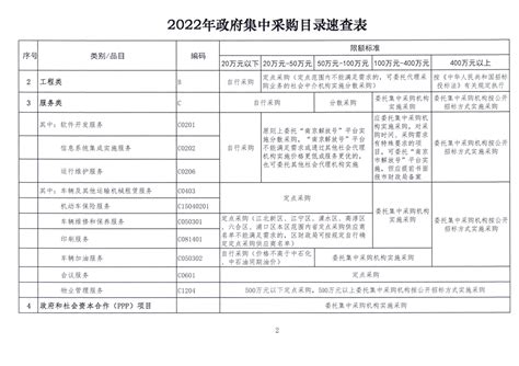 关于开展 2023 年度政府采购评审专家线上业务培训的通知-南京公共采购信息网