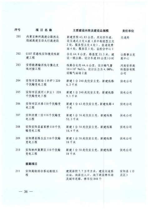 安阳钢铁：安阳钢铁股份有限公司2023年第一季度报告
