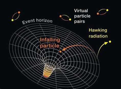 从量子隧穿看霍金辐射,这是你能看到的最好的黑洞理论,简单易懂|霍金辐射|黑洞|粒子_新浪新闻