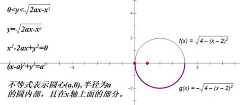 数学，圆的函数表达式