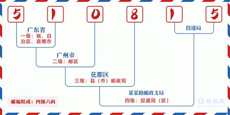 510815：广东省广州市花都区 邮政编码查询 - 邮编库 ️