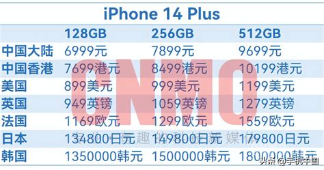 华强北苹果二手机报价（2022.09.03） - 知乎